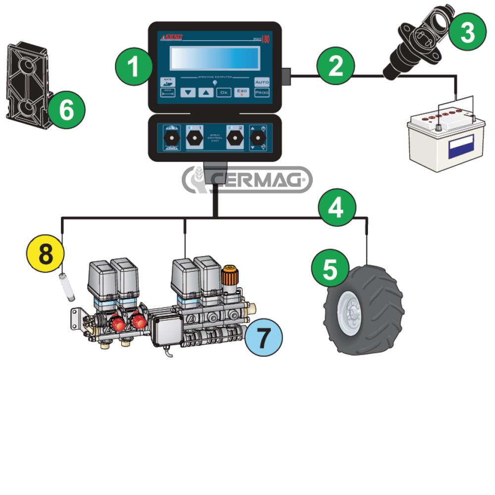 Gruppo di comando Sezioni 4