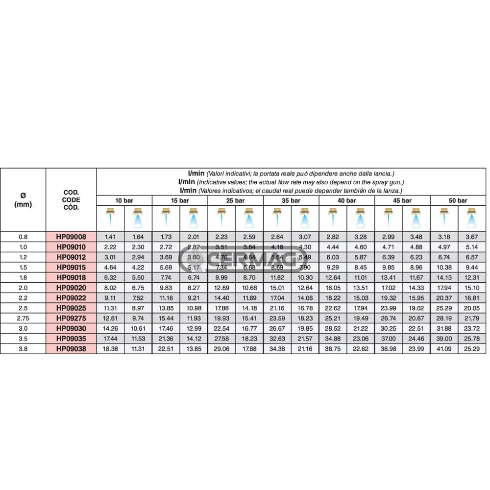 Pistola per irrorazione modello BORA