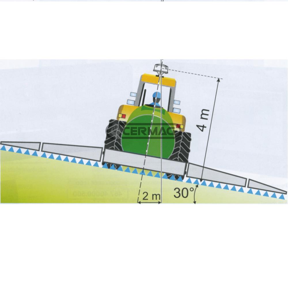 Ricevitore GPS con inclinometro