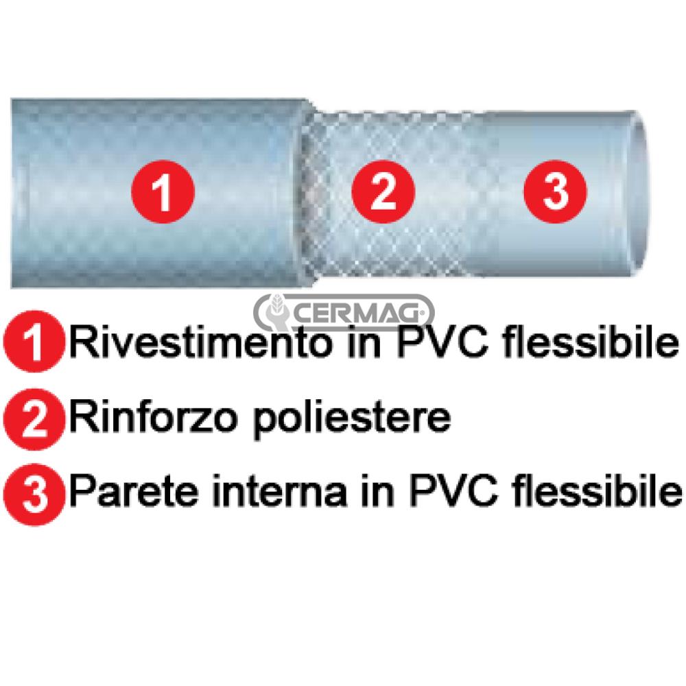 Tubo multistrato rinforzato 8x13 mm 25m