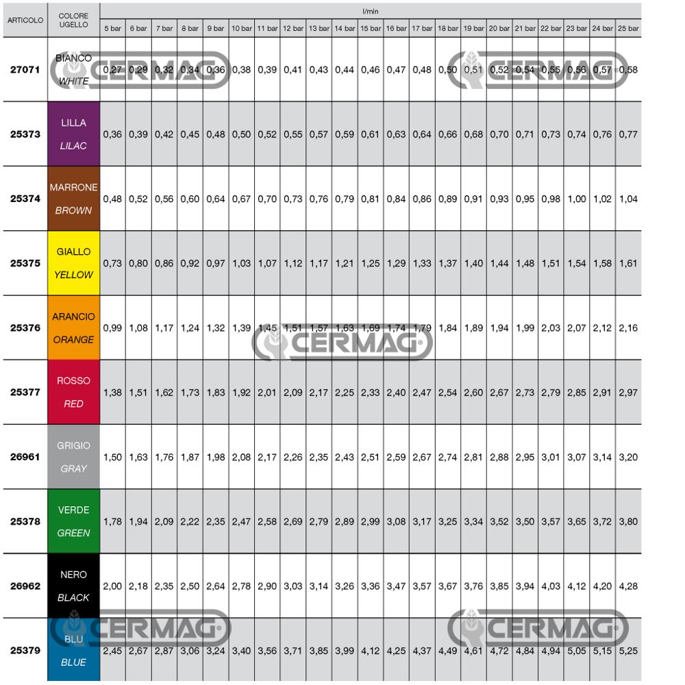 Ugello a cono vuoto ATR 80° - grigio