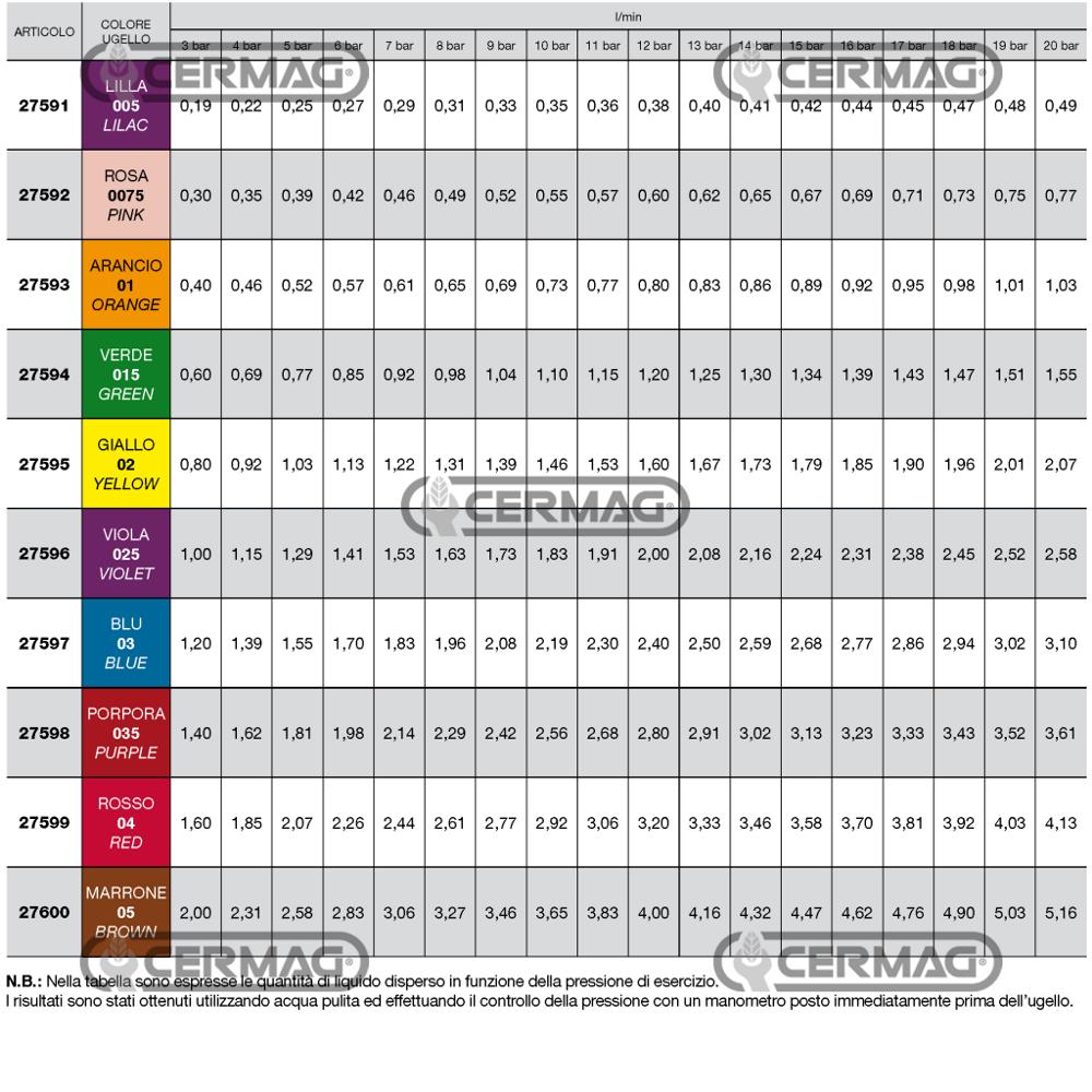 Ugello a cono vuoto ISO blu