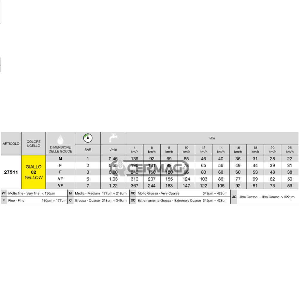  Ugello a cono vuoto ISO giallo