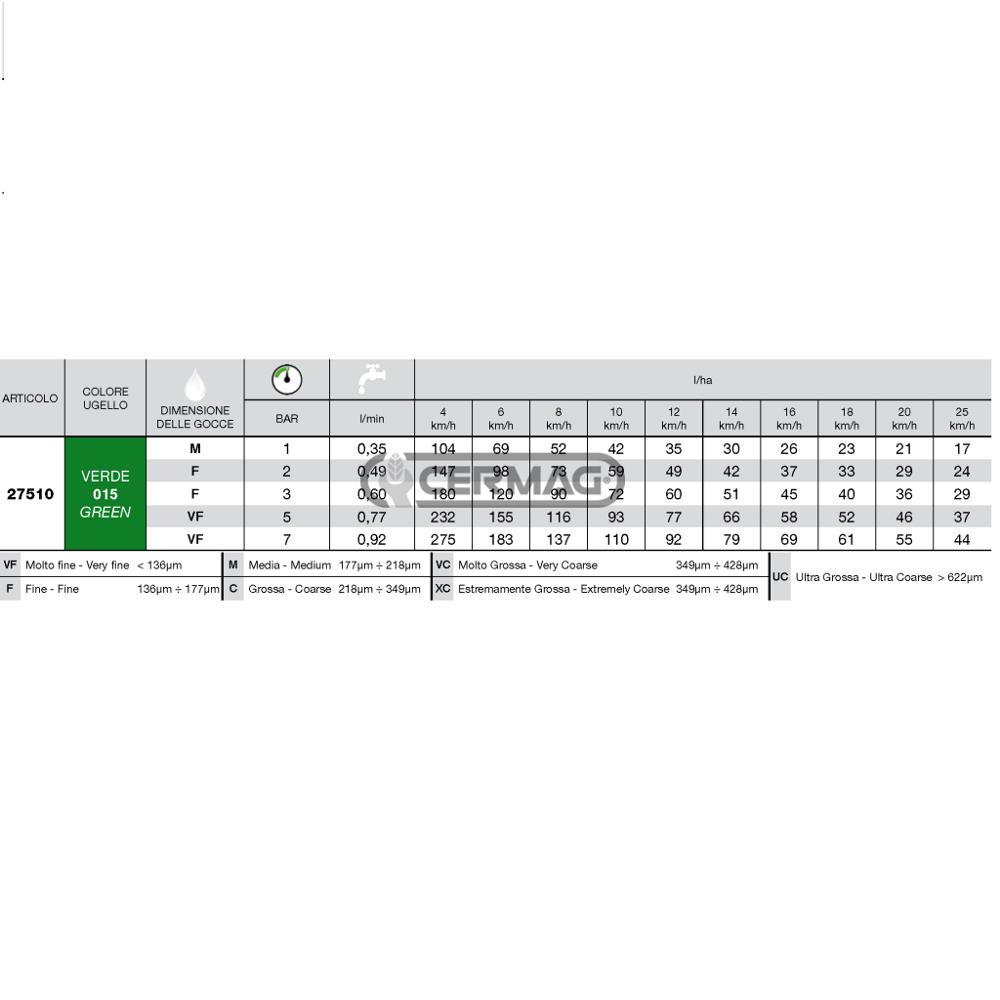 Ugello a cono vuoto ISO verde