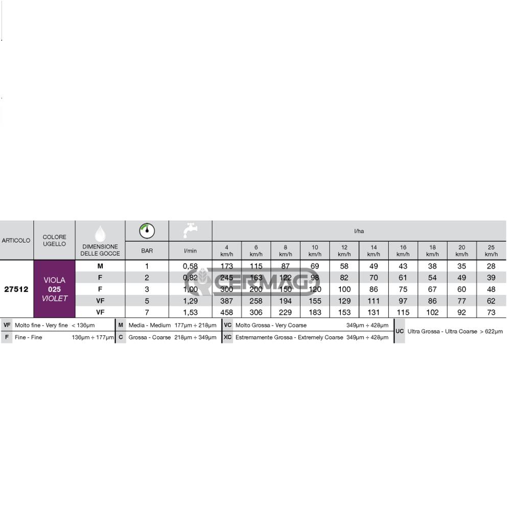 Ugello a cono vuoto ISO viola