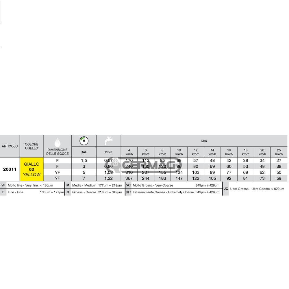 Ugello a ventaglio ISO giallo