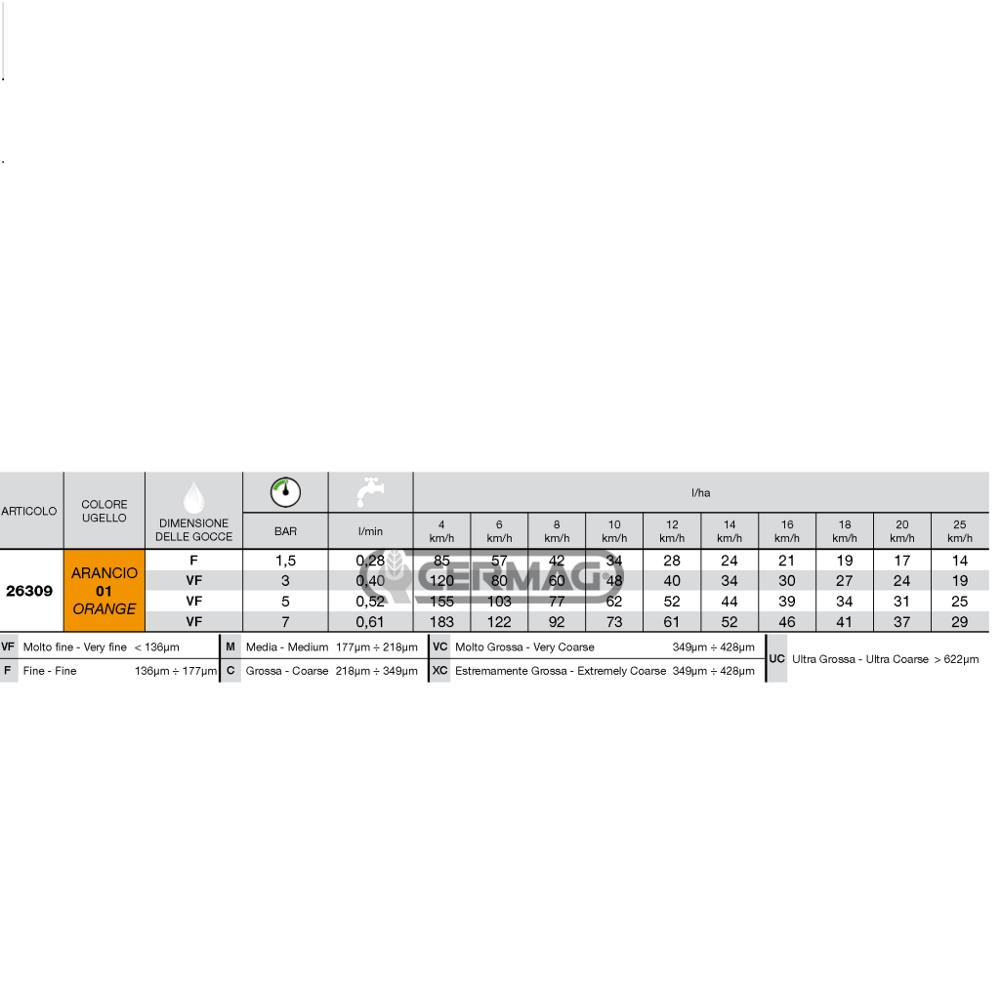 Ugello a ventaglio ISO