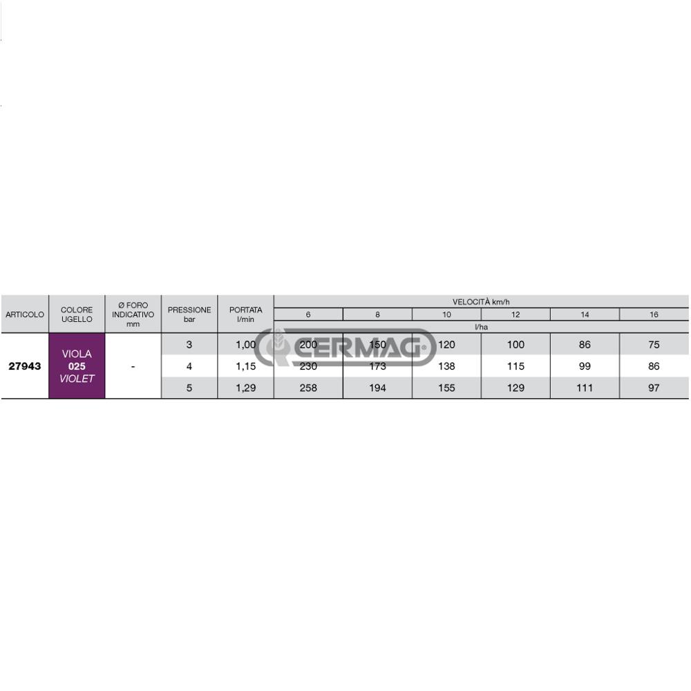 Ugello ad induzione d' aria ISO viola 025