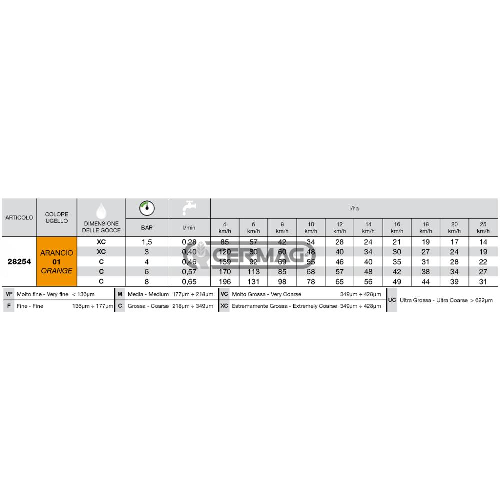 Ugello ad induzione d'aria ISO arancio