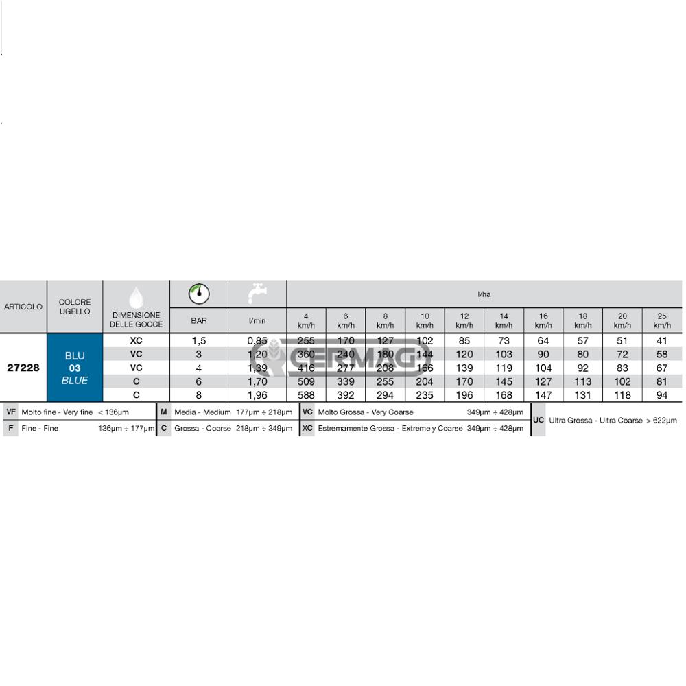 Ugello ad induzione d'aria ISO blu