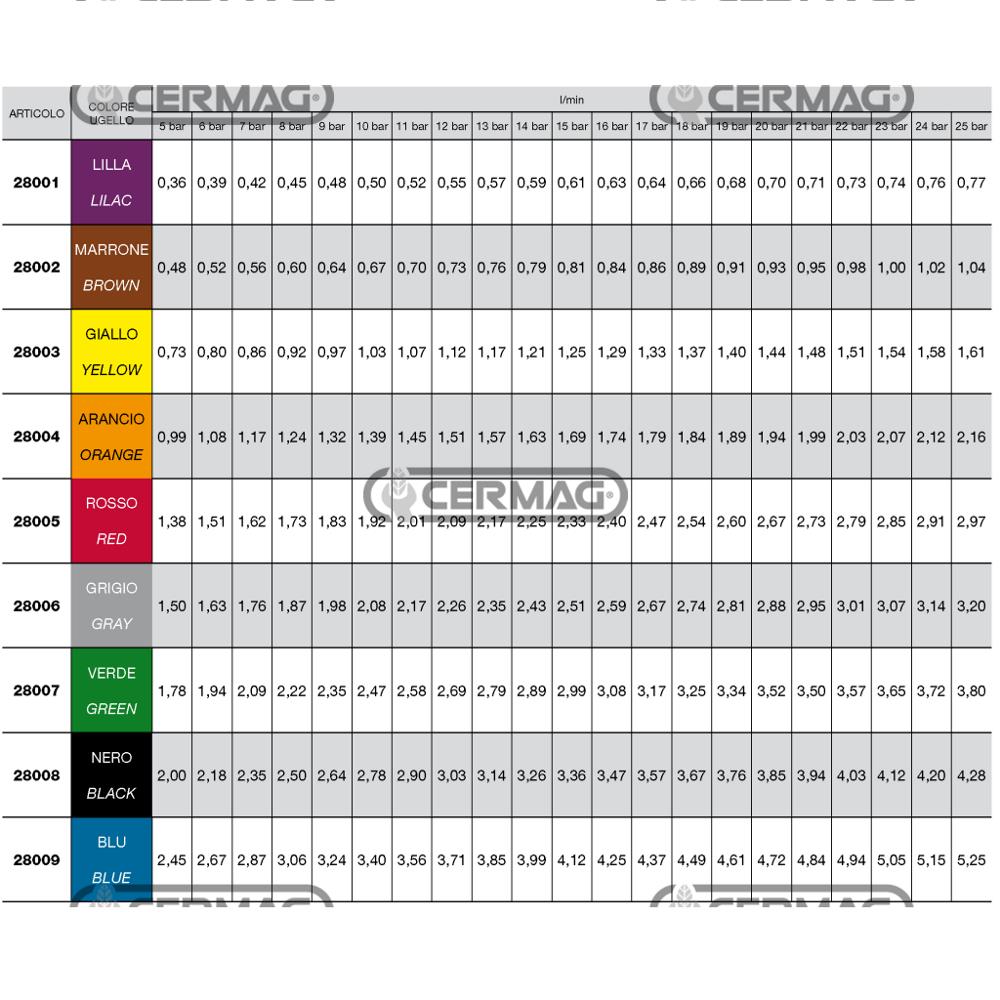 Ugello antideriva a cono vuoto grigio