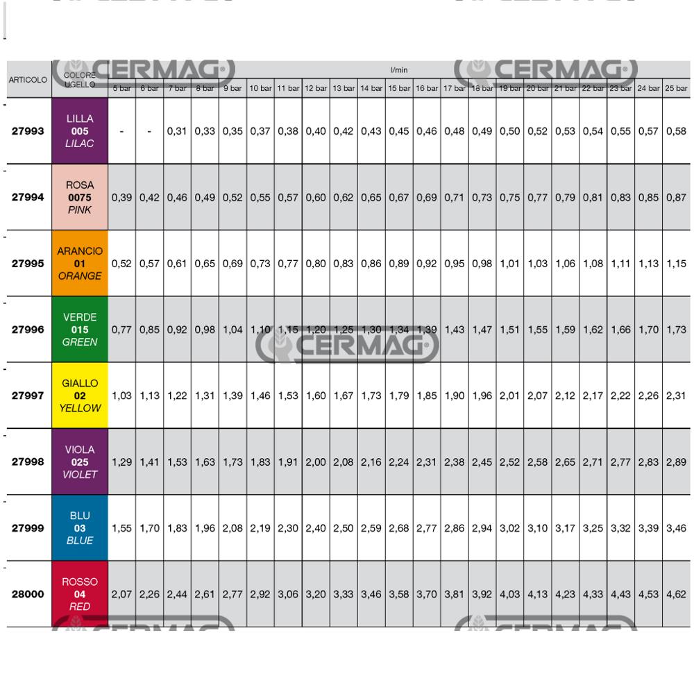 Ugello antideriva a cono vuoto ISO lilla 005